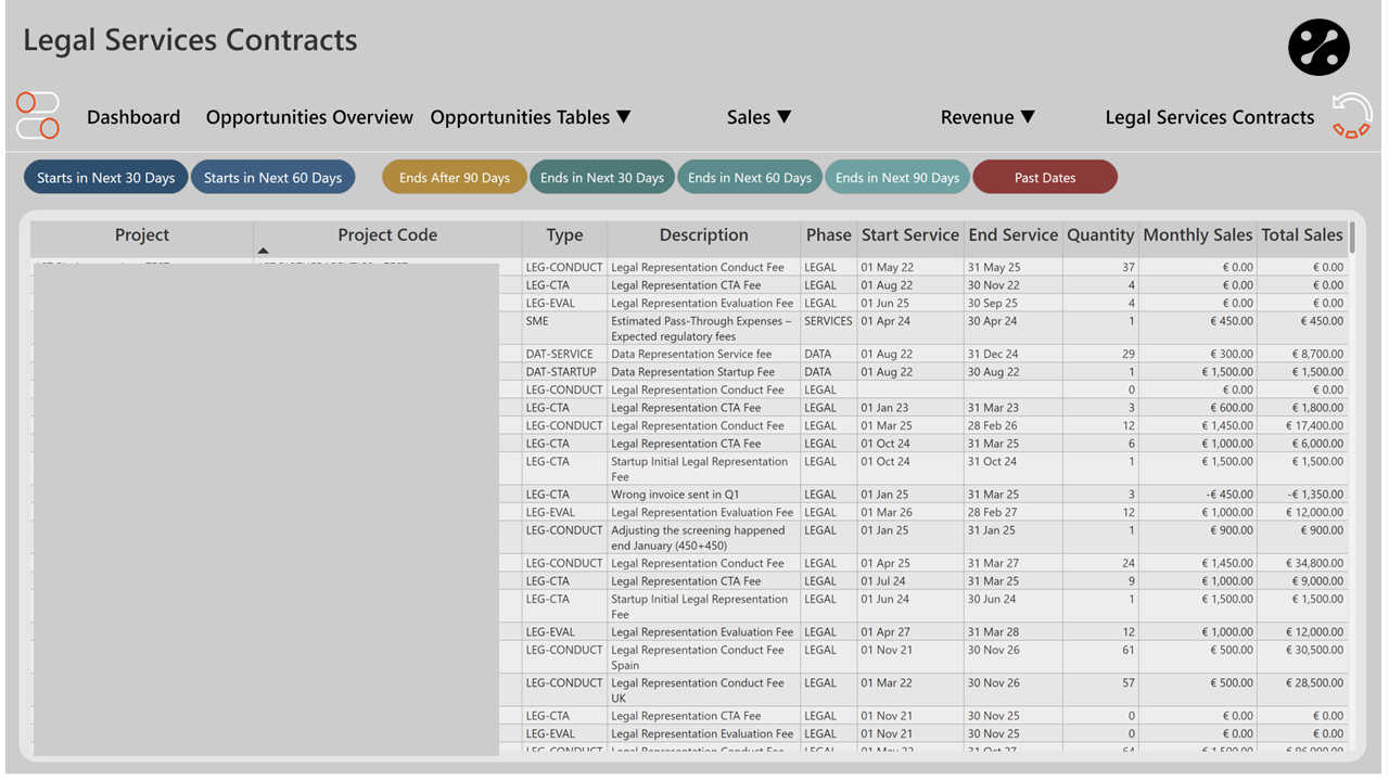 Contract & Renewal Visibility